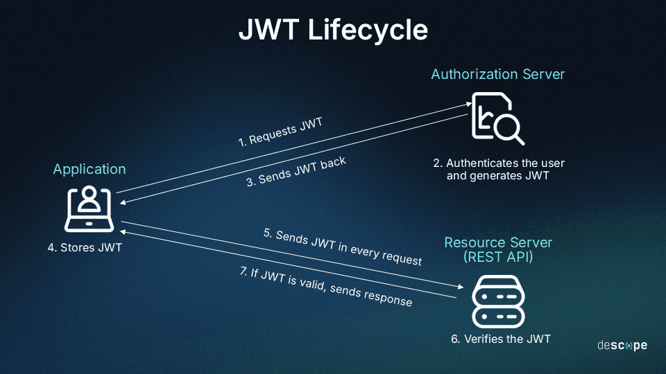 JWT Image
